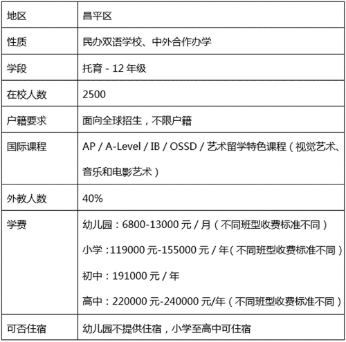 了解10所北京国际学校介绍