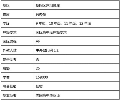 了解10所北京国际学校介绍