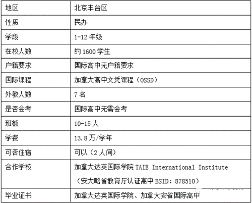 了解10所北京国际学校介绍