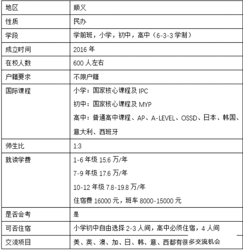 了解10所北京国际学校介绍