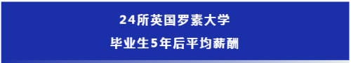 英国专业薪资排名2022 应届生起薪涨7%