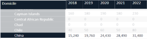 中国赴美学生签证骤降超50%！为什么出国留学去美国的人少了，去英国的人多了？