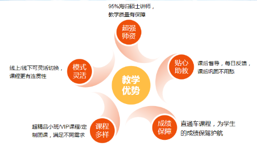 开学第一课：德语学习怎么学？