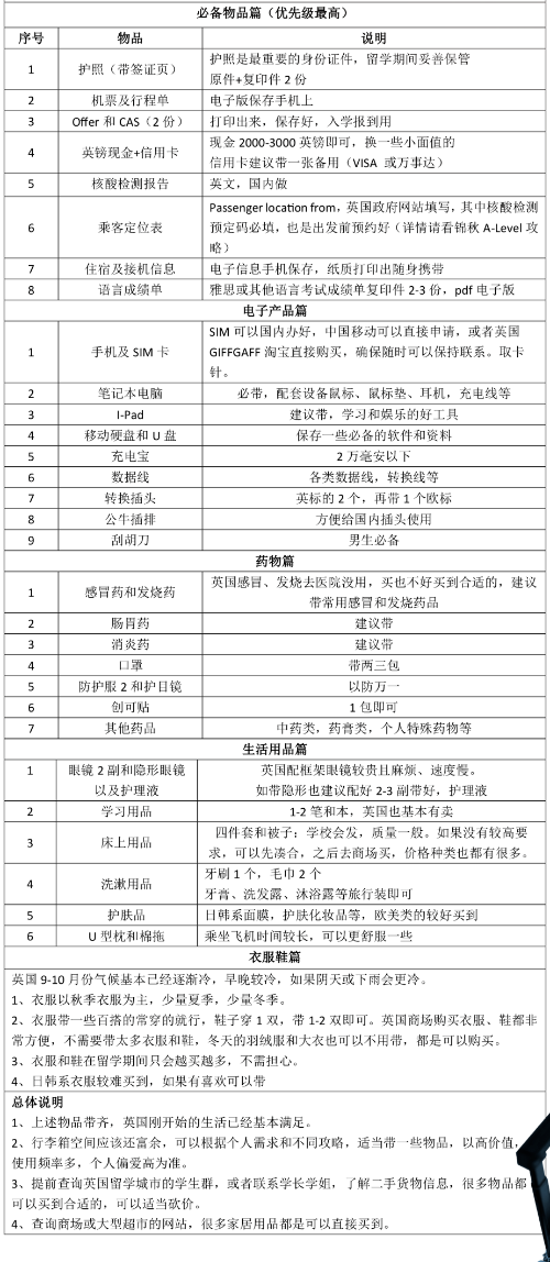 英国大学秋季开学时间已至，英国秋季开学应该做好什么准备？