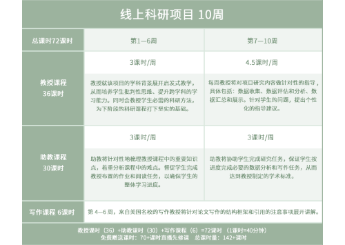 背景提升 | 海外科研远程-『商科』-全球视角下的不平等经济