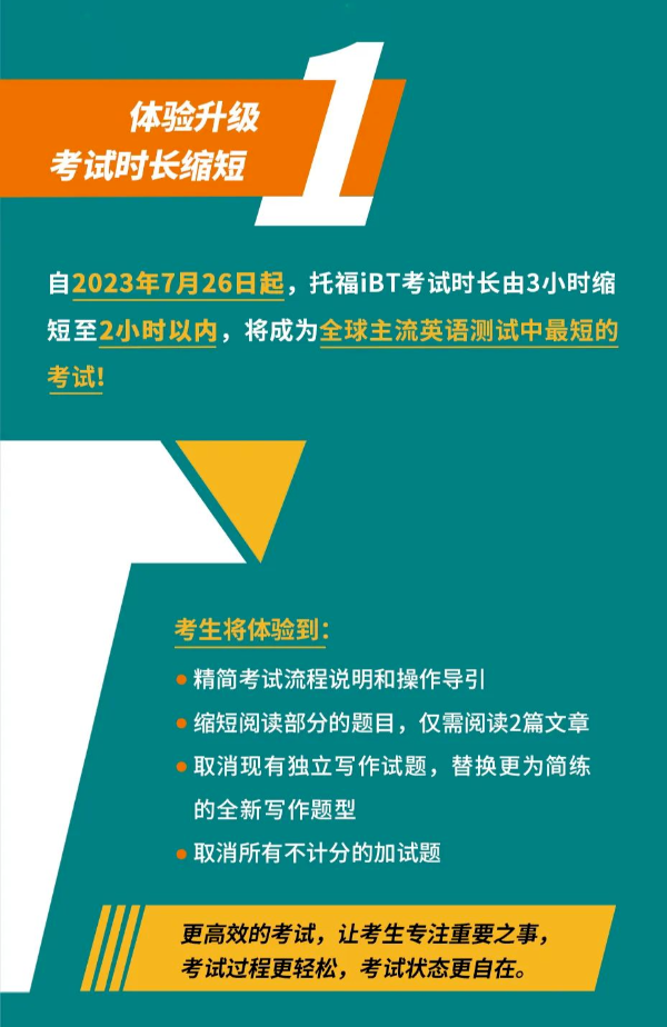 托福考试时间