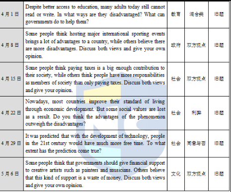 雅思写作考情及趋势分析