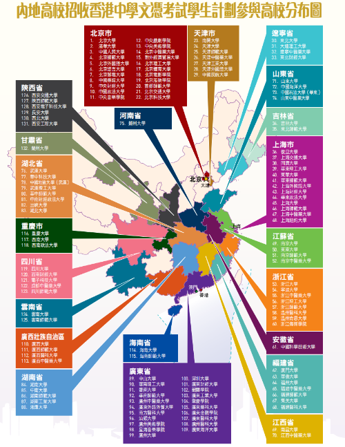 DSE报考内地高校