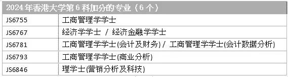 DSE想拿高分