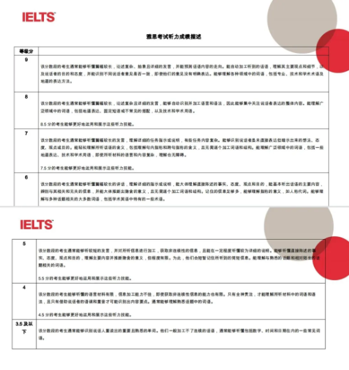 雅思考试