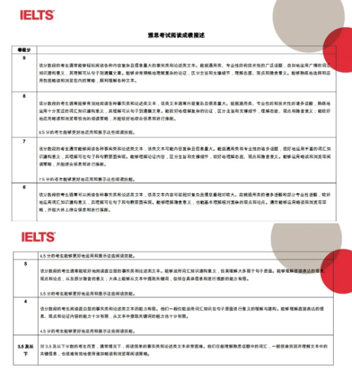 雅思考试