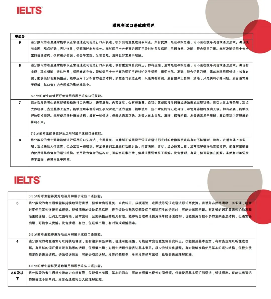 雅思考试