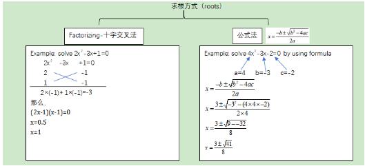 Alevel数学