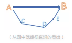 ALevel化学知识点