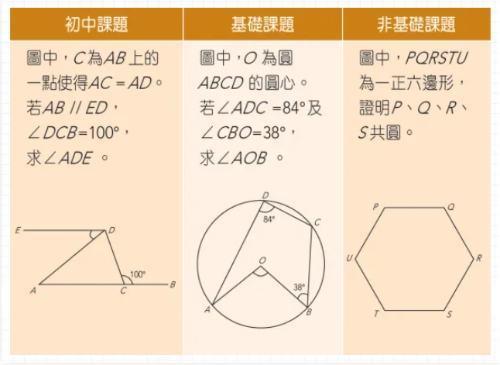 DSE数学