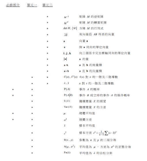 DSE数学