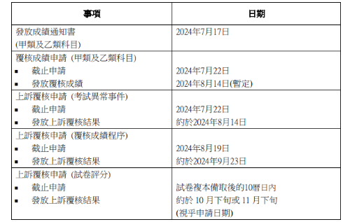 DSE成绩