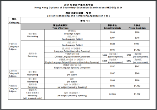 DSE成绩