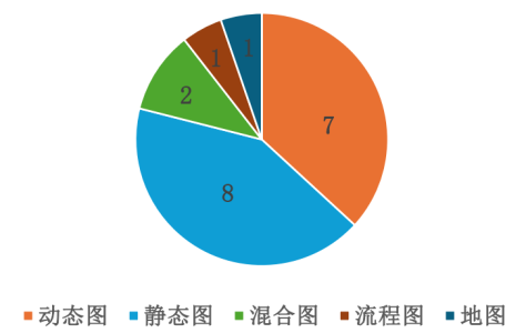 雅思听/说/读/写考情