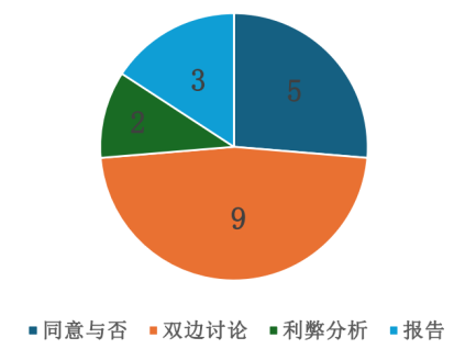 雅思听/说/读/写考情