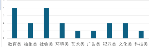 雅思听/说/读/写考情