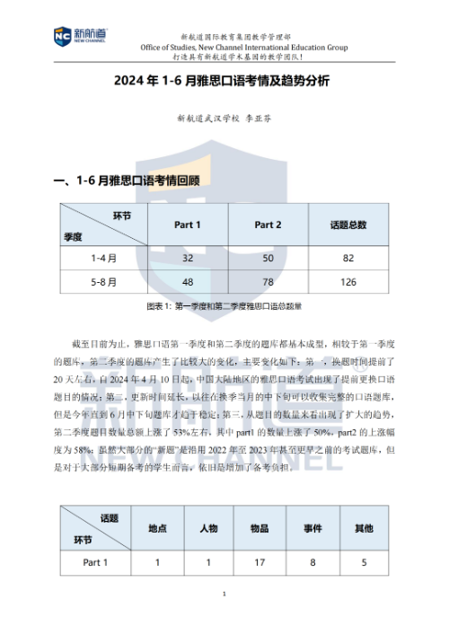 雅思听/说/读/写考情