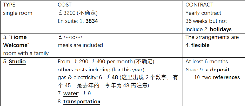 雅思考试回忆