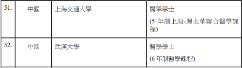 香港医科备受DSE状元青睐