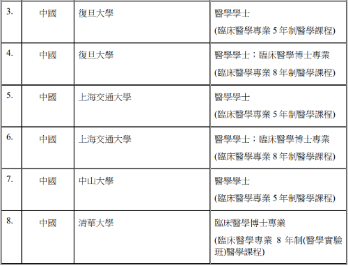 香港医科备受DSE状元青睐