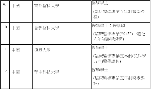 香港医科备受DSE状元青睐