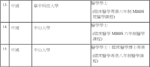 香港医科备受DSE状元青睐