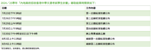 内地高校招收DSE学生