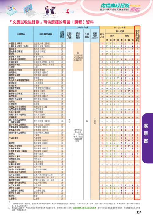 内地高校招收DSE学生