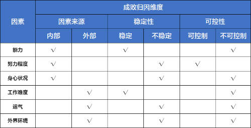 A-Level数学