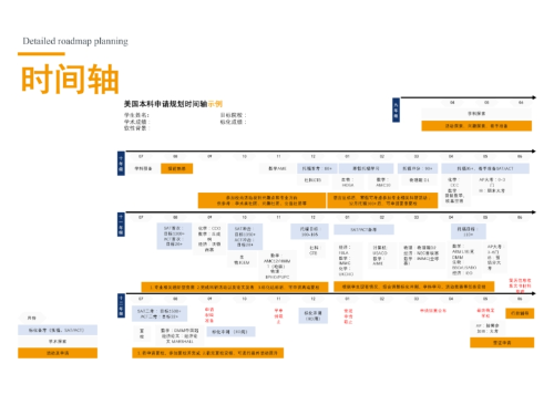 25Fall美本的申请