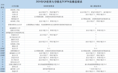 高二高三转国际课程