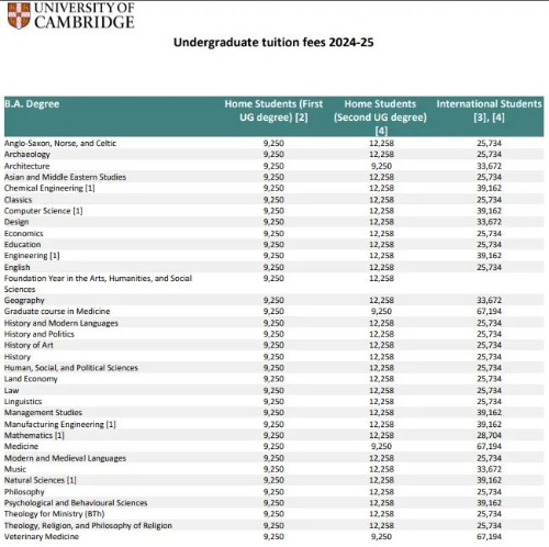 英国留学