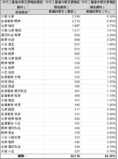 内地生转DSE