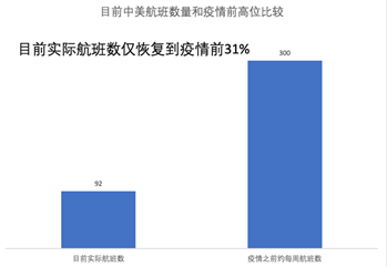 美国留学生