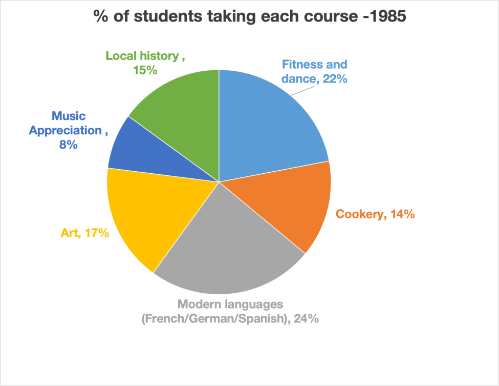  Unlocking Opportunities: A Comprehensive Guide to USDA Student Loan Guidelines for Aspiring Students