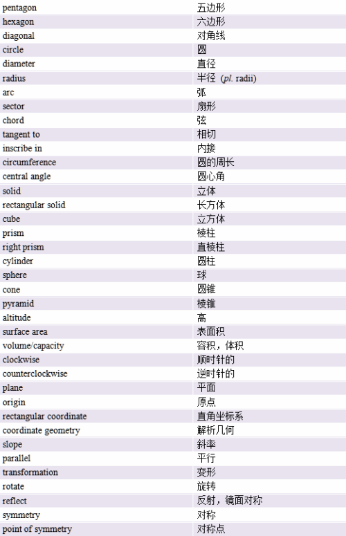 SAT机考满分实战攻略