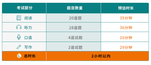 　托福写作高分攻略