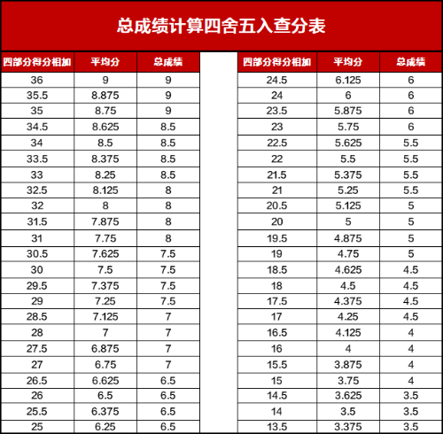 雅思阅读A/G类