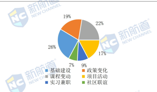 托福考情分析