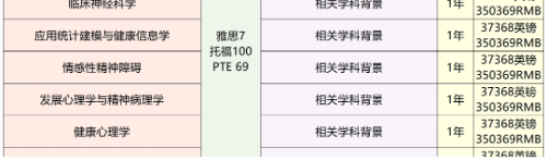 英国QS前百院校降低申请要求