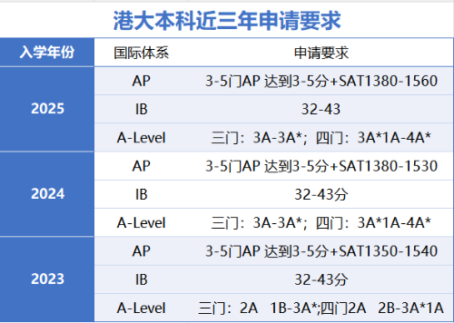 香港大学25Fall本科