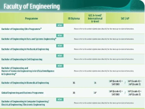 香港大学25Fall本科