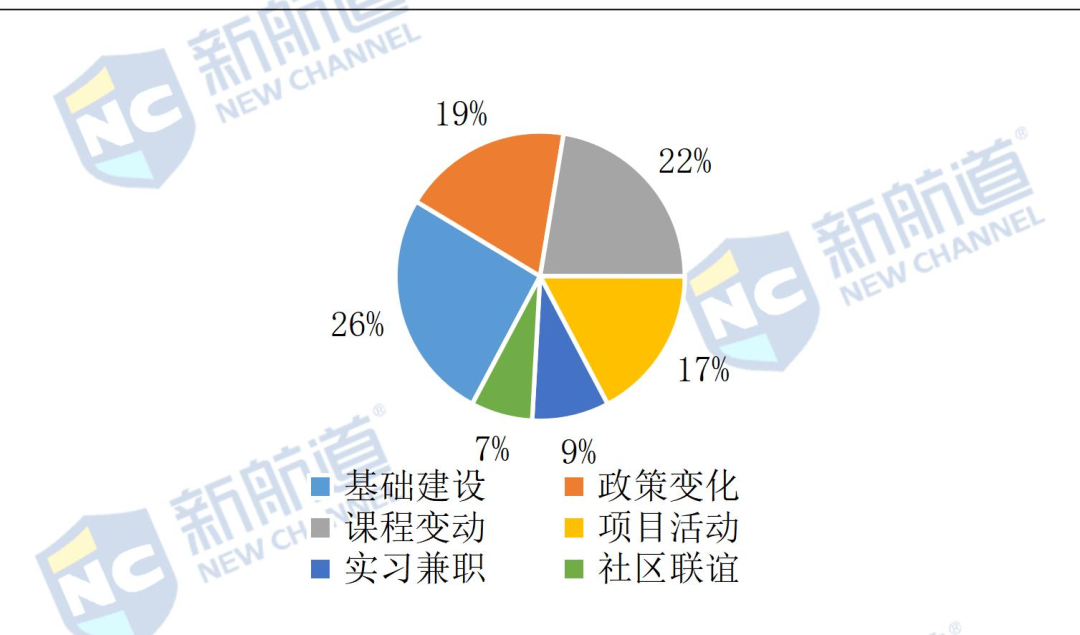 托福考情分析