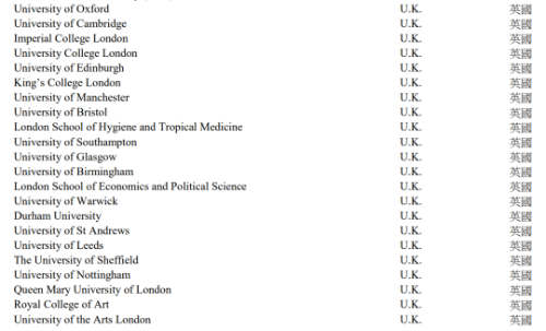 英国大学