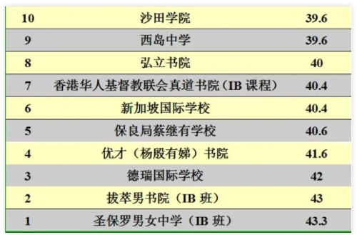 DSE vs IB